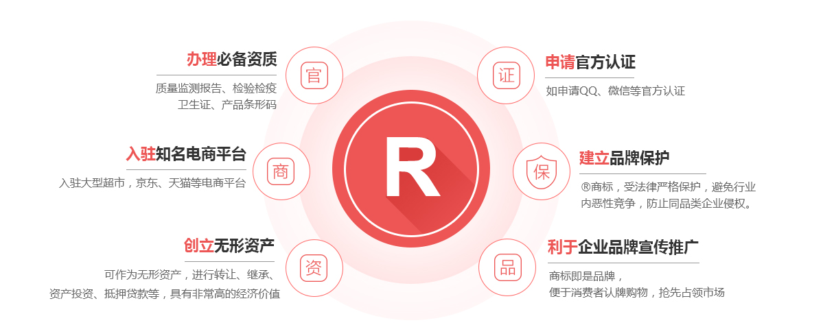 长安商标注册的作用